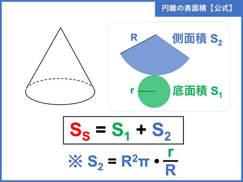 半圓表面面積|表面積